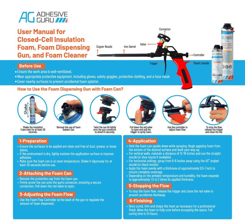 Polyurethane Insulation Spray Foam Set