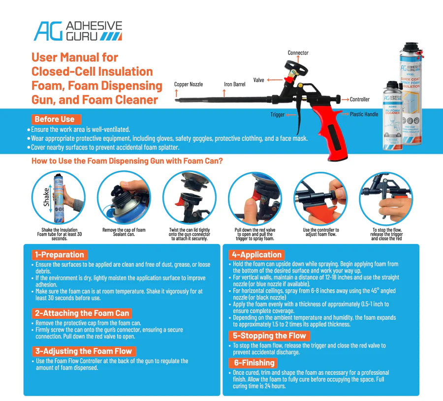 Polyurethane Insulation Spray Foam Set