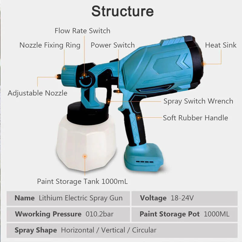 High-pressure   Cordless   Paint   Sprayer   with   2   Batteries